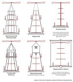Weihnachtspyramide Typen (Quelle: http://de.wikipedia.org/wiki/Weihnachtspyramide)
