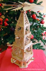 Laubsägevorlagen für verschiedene Weihnachtspyramiden 