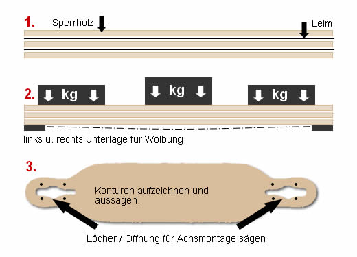 Longboard Bauanleitung